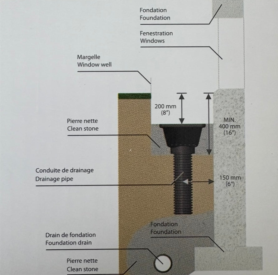 Drain de margelle Hydrain